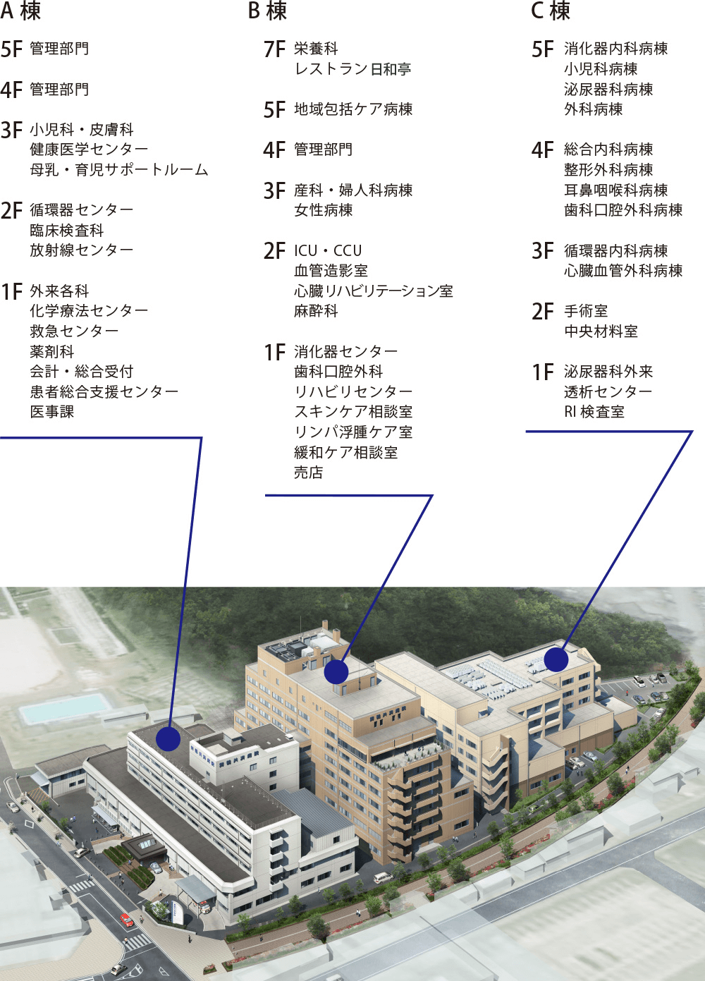 施設