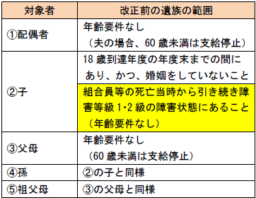 遺族年金の範囲