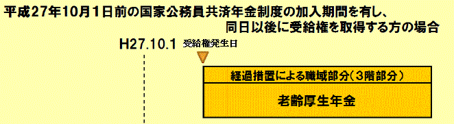 職域部分（3階部分）の退職（老齢）支給例の図