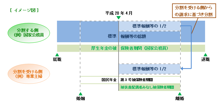 3号分割イメージ図