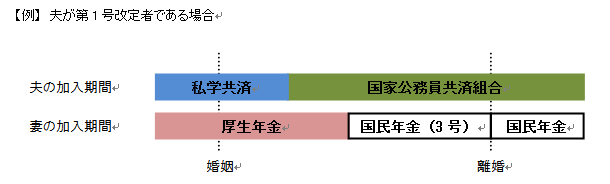 加入期間の例2