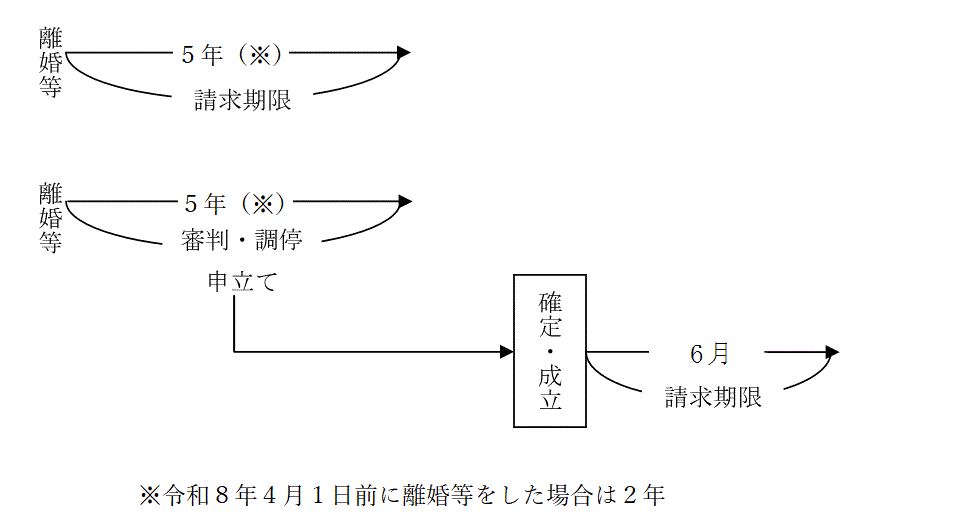 請求期限イメージ図