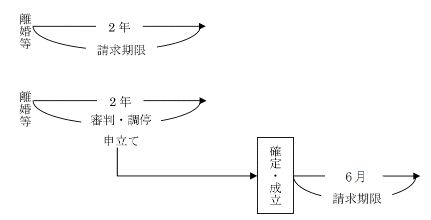 請求期限イメージ図