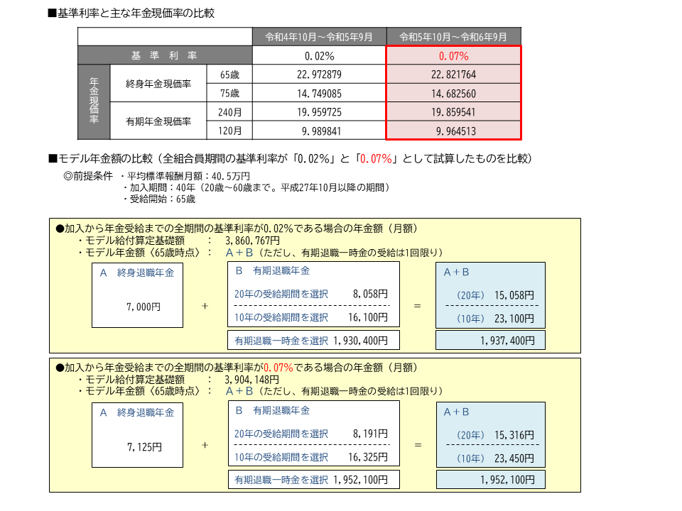 zenpan-zaisei-model-nenkinR0509.png