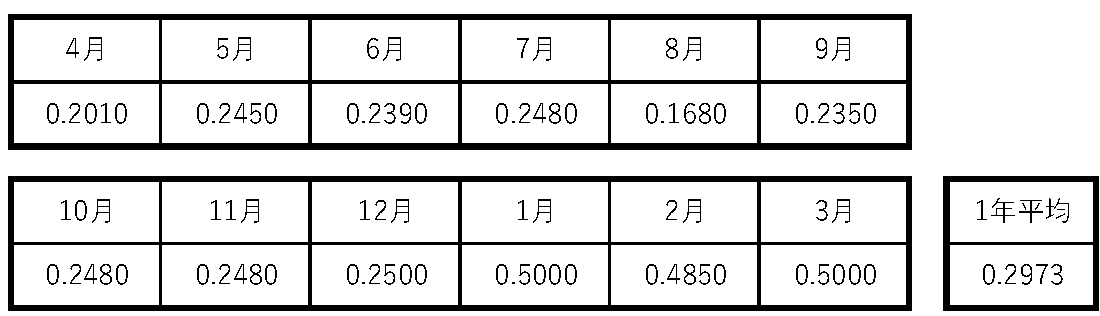 zenpan-zaisei-seido-kokusai-1nen-R5.9.png