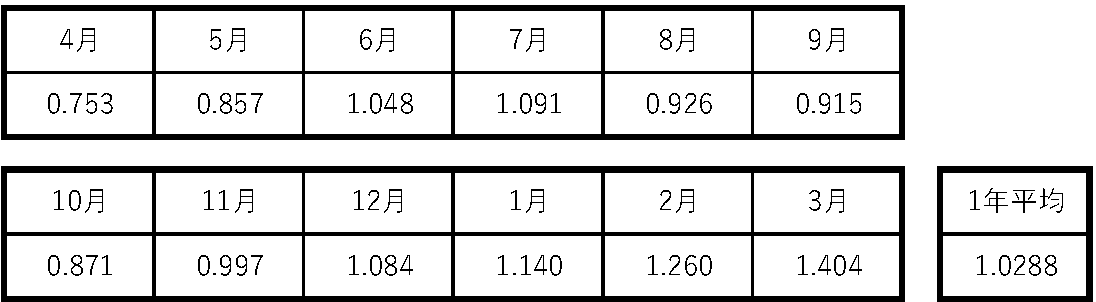zenpan-zaisei-seido-kokusai-1nen-R7.9.png