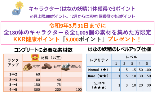 ポイント獲得表S.png