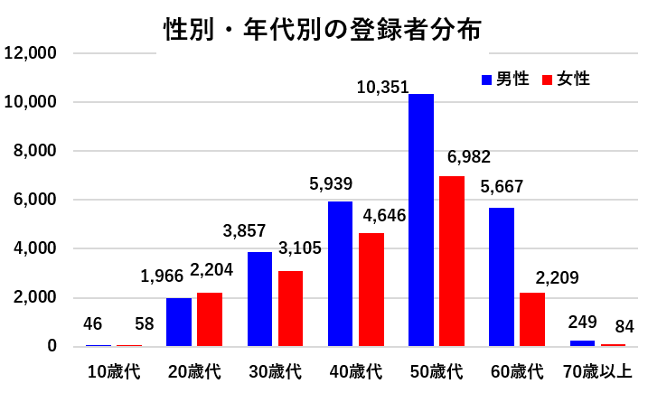 001_R6tourokusu.png