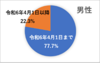 091_R6hokensidousuii.png