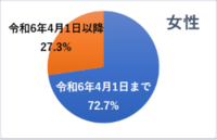 091_R6hokensidousuii.png