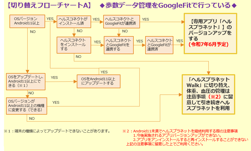 フローチャートA.png
