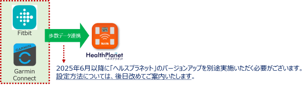 ウェアラブル端末移行図.png